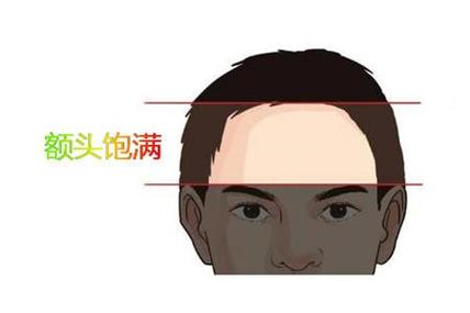 耳垂厚大的男人代表什么