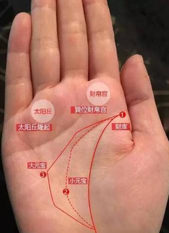 厄运缠身这几种手相让你注定倒霉