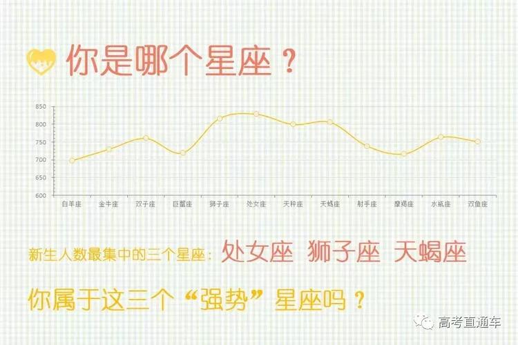 摩羯座能考上什么大学