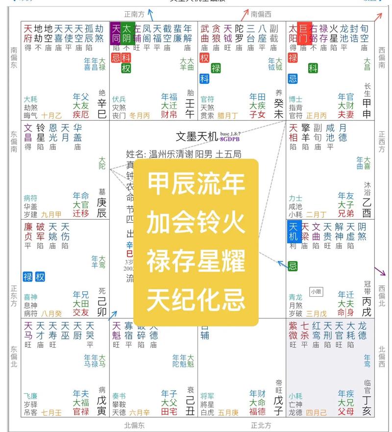 紫微斗数可以算外国人吗