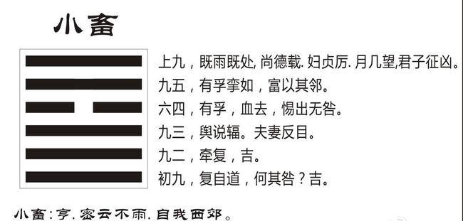 六十四卦之风天小畜卦
