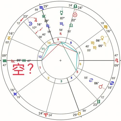 命宫是空宫的好格局