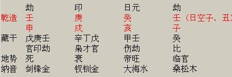 天煞孤星命太硬如何化解