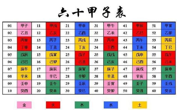 戊辰日柱出生男女命运