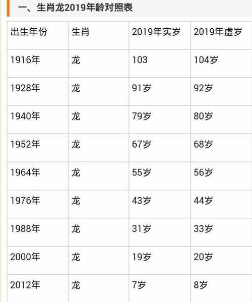 属相年龄查询 2021年79岁属什么命 什么属相