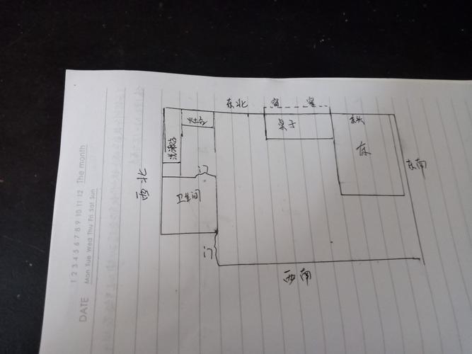 租房子也要看风水,风水不好再便宜也不能租