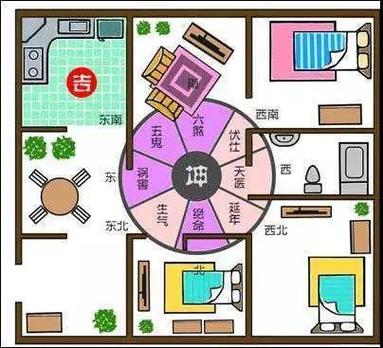 家里走霉运的风水特征