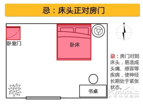 家中床位摆放风水禁忌有哪些?风水学速速get起来