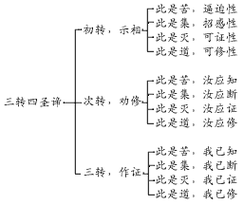 四圣谛中的集圣谛详解