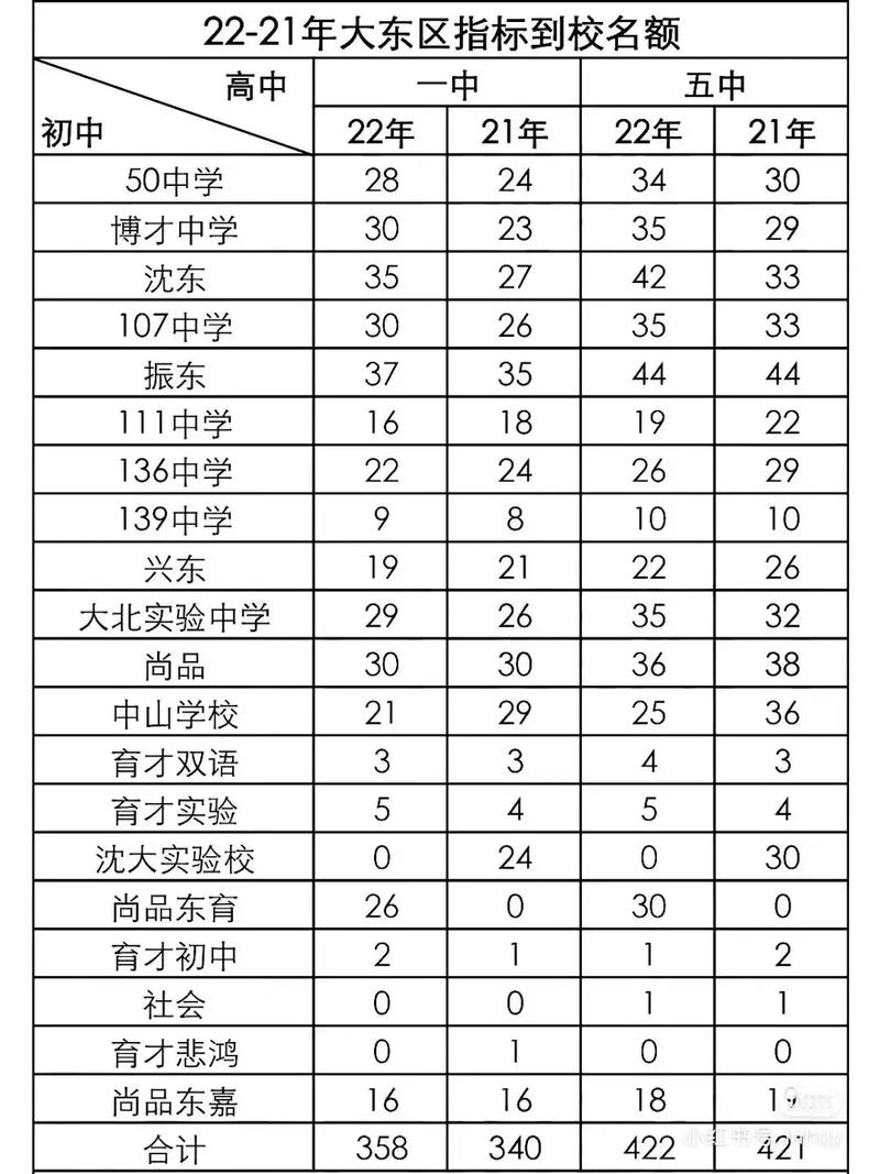 对于哪些八字中有升学信息的人