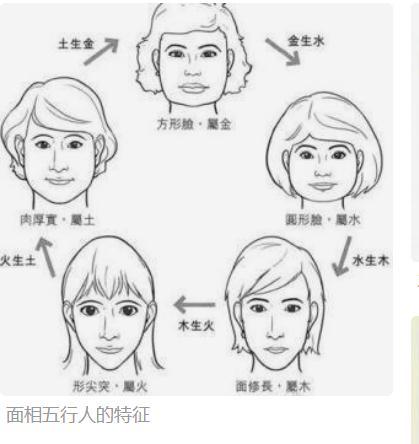 五型人面相的特征是什么
