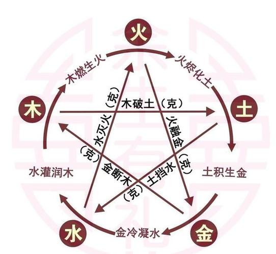 夏天出生五行属性解析,起名推荐