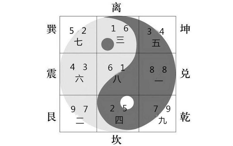 风水中最重要的秘诀:玄空风水的立向与立极