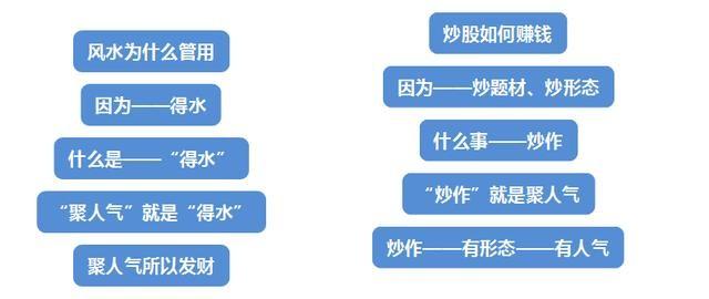 炒股与风水的关系