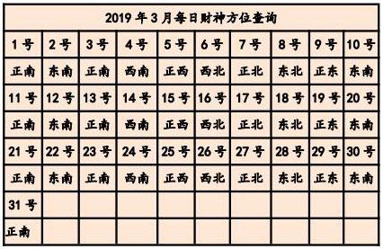 2022年3月4日财神方位查询