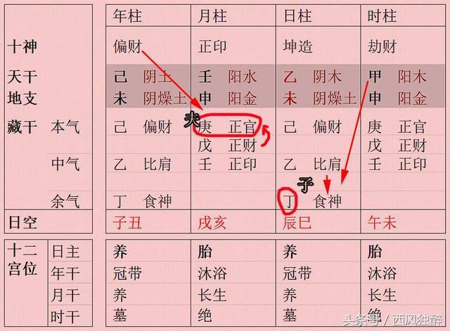 八字断官运