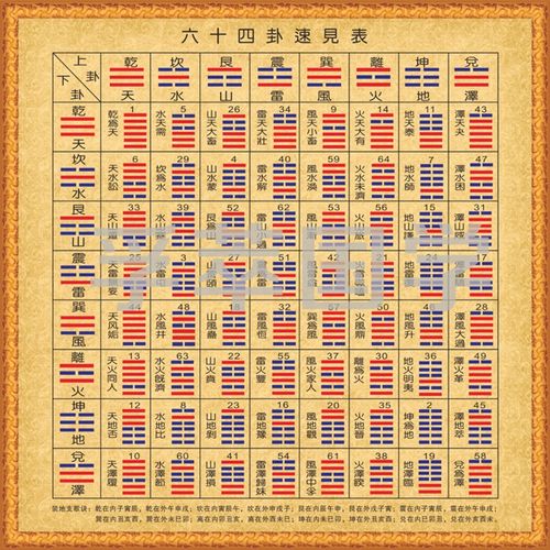 周易六十四卦第六十二卦