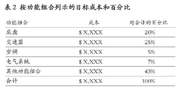 完成一个目标之前你会先计算成本吗