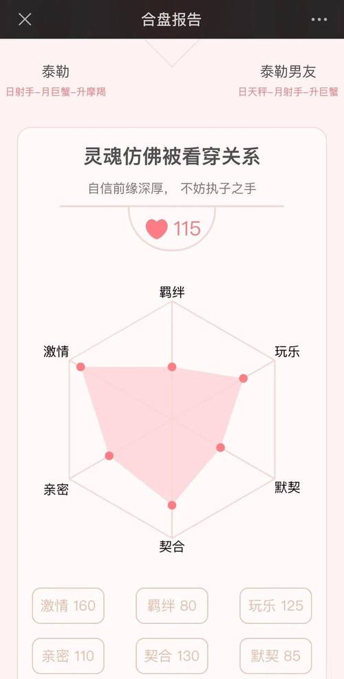 桃花运|魅力指数飙升