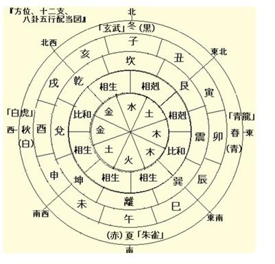 命理中的“大限将至”是什么意思
