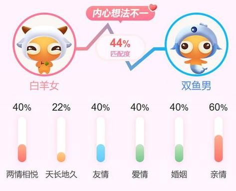 Geo星座婚姻配对——白羊女篇