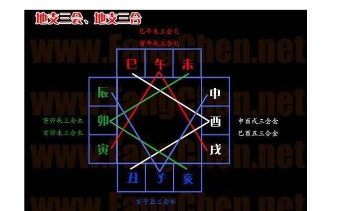 父子之间八字不合如何化解?