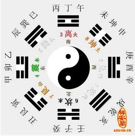 什么是轻聊之命命局