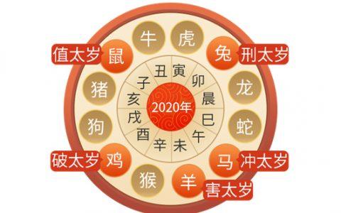 属鼠跟什么属相犯冲