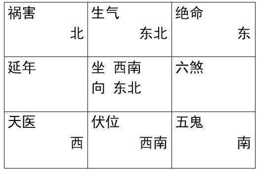 出光棍的阳宅风水什么特征