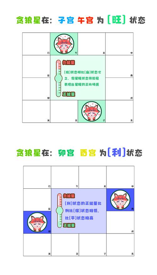 14主星的个性消费表现
