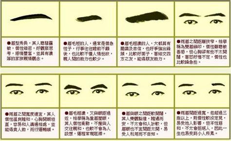 浓眉毛有什么运势