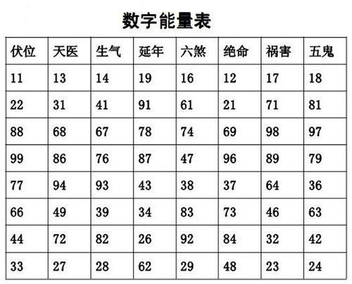 选择风水QQ号码的三大误区
