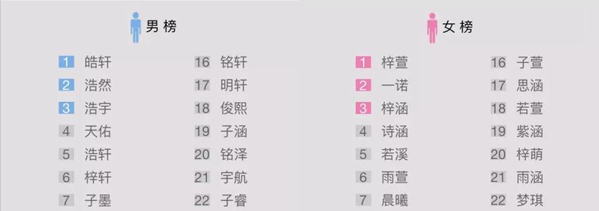 男孩取名带城字的寓意