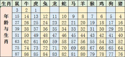 十二生肖鬼肖是哪几肖