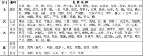 五行与食物