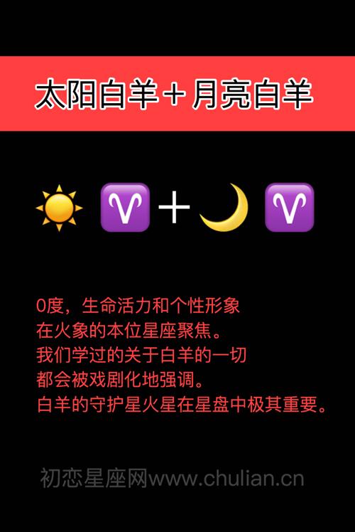 为梦想,哪些星座时刻准备着