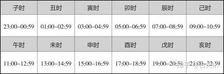 早子时和晚子时的区别