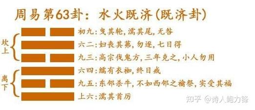 火水未济详解是好是坏