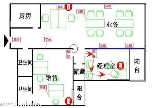 办公室整体的风水布局讲究