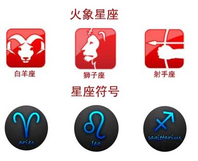 火相星座是哪几个