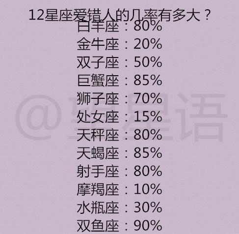 12星座最让人厌烦的“德性”,12星座死德性指数