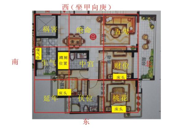 风水与布局家宅物舍