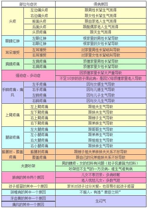 上辈子因果对照表