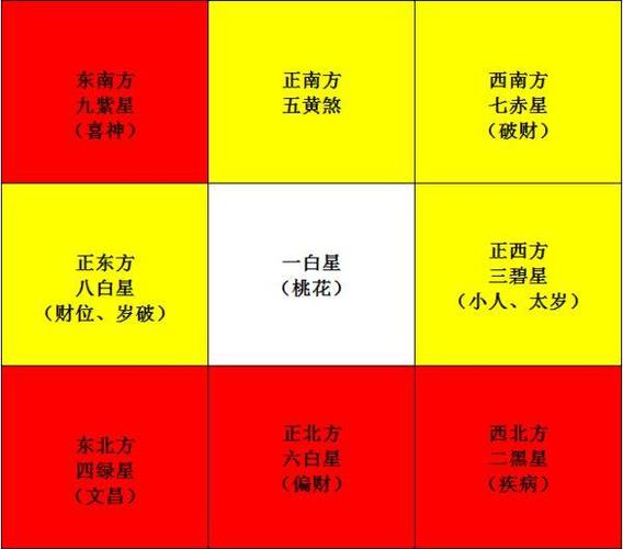 羊年2月下半月吉凶预测