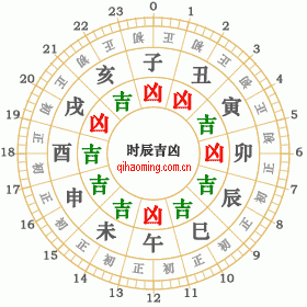 “玉堂、月德”入命