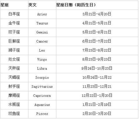 1981 10月是什么星座