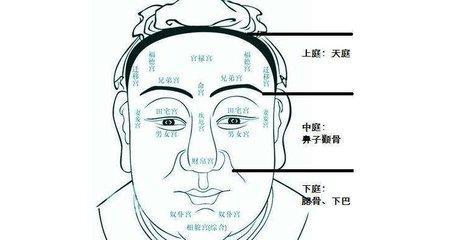 地库不好的面相晚年运就差吗?
