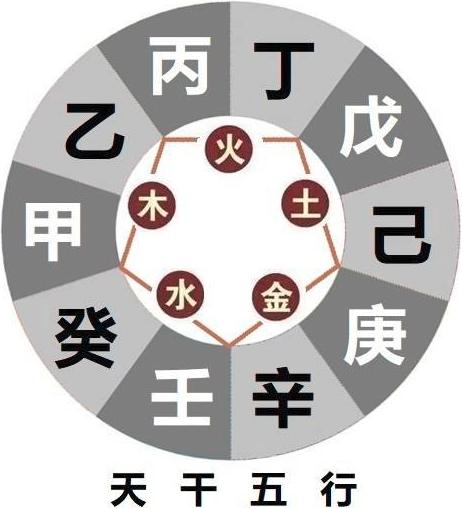 命中五行缺水的男性婚嫁如何