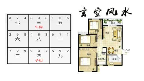 公司风水布局-家居风水