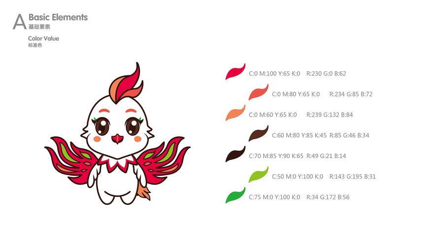 鸡年的吉祥物是什么?